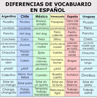diferencias vocabulario español