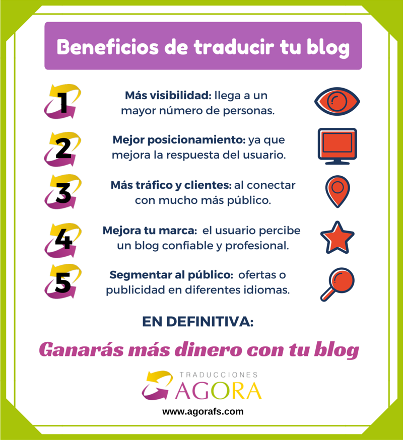 infografía beneficios traducir blog